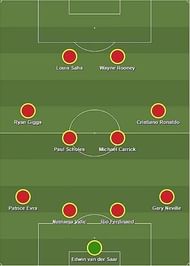 Cristiano Ronaldo in the 2006/07 Manchester United team